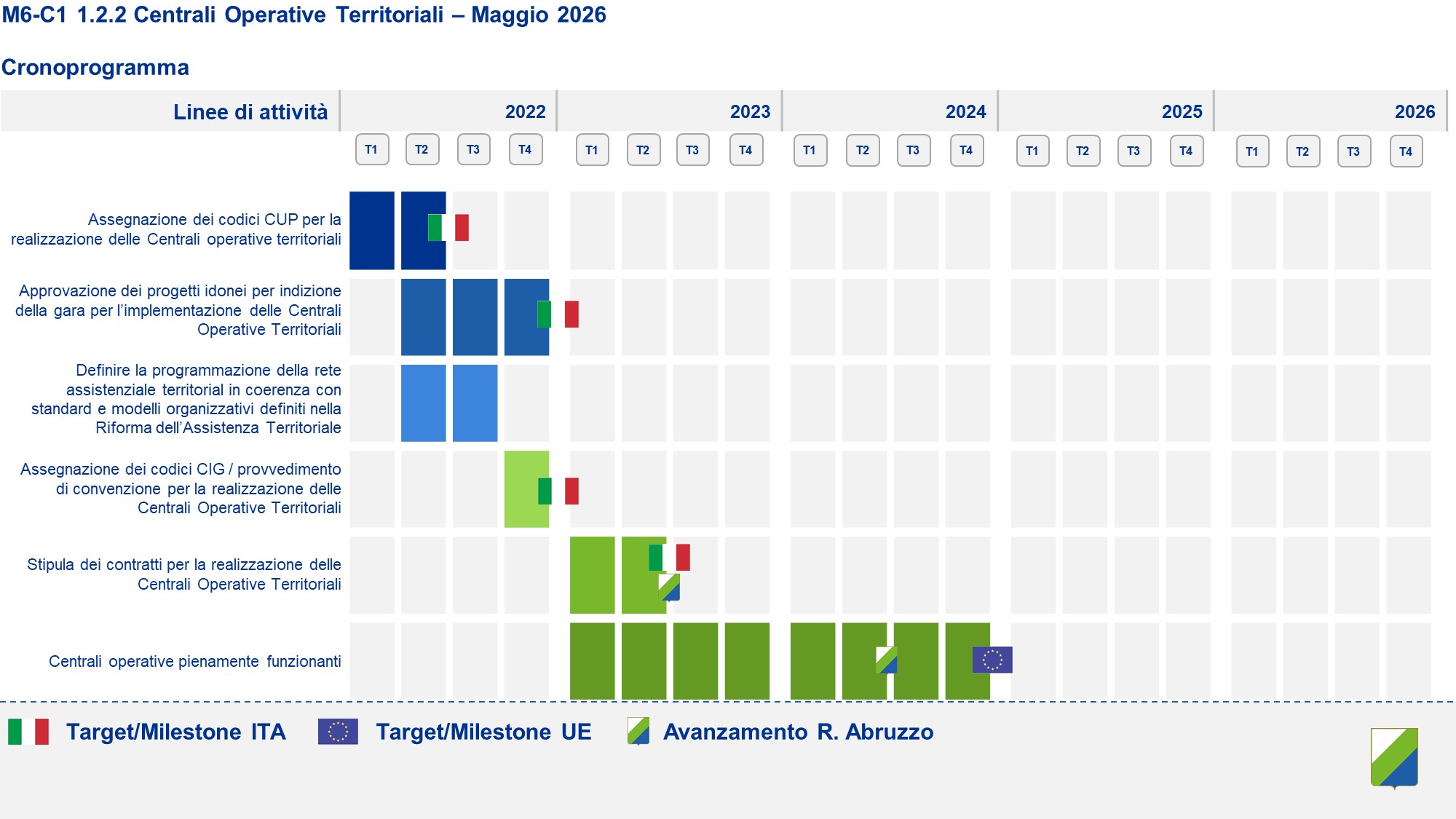 M&-C1 1.2.2